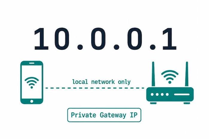 10.0.0.1 Login
